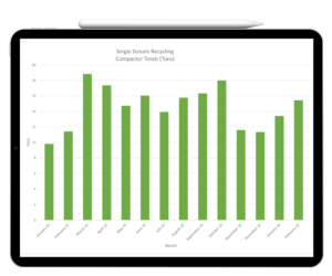 iPad with data on single stream recycling chart